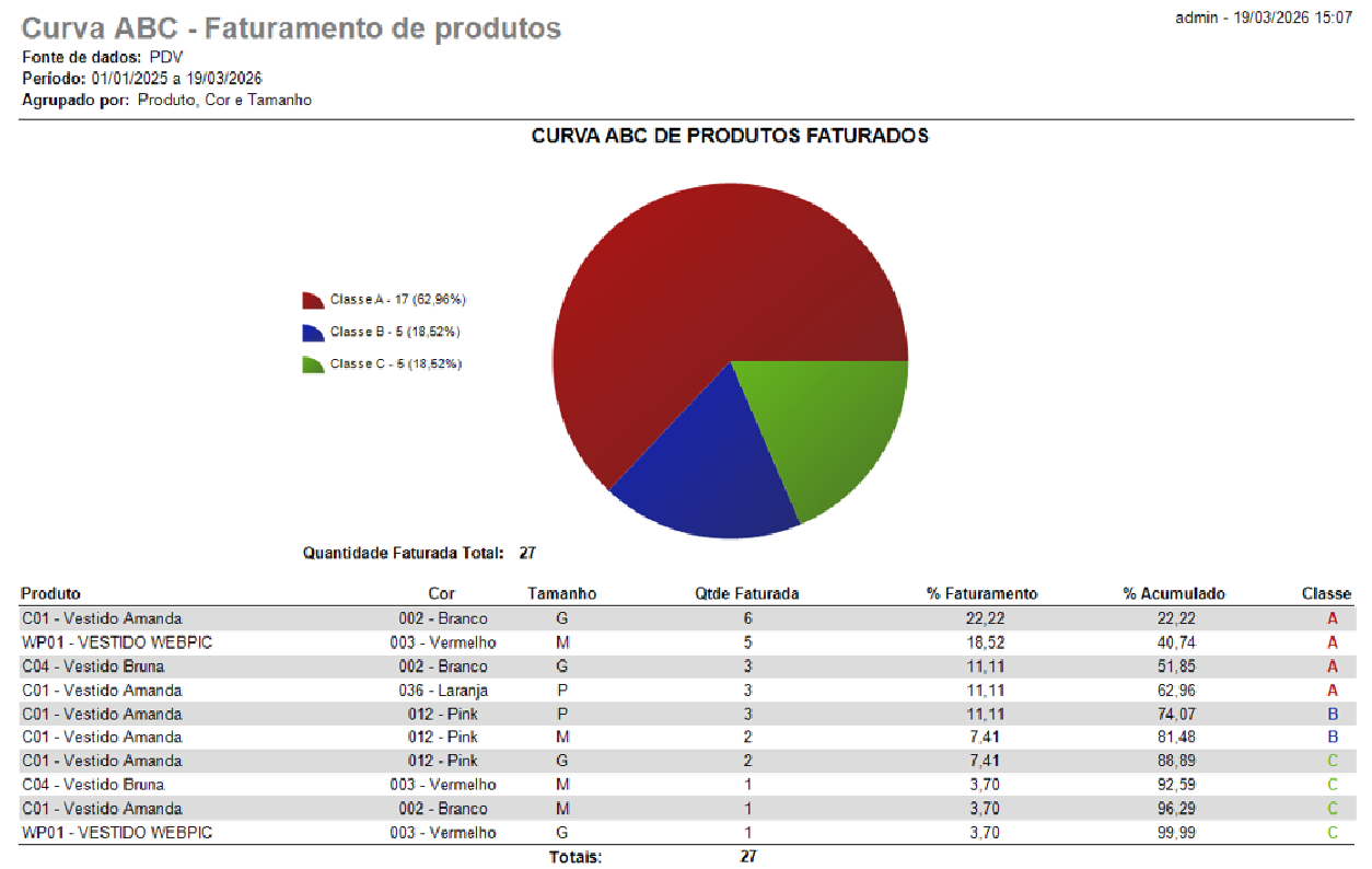 B.I. e Relatórios - WEBPIC