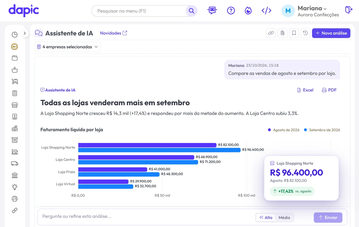 Assistente de IA do Dapic comparando as vendas por loja