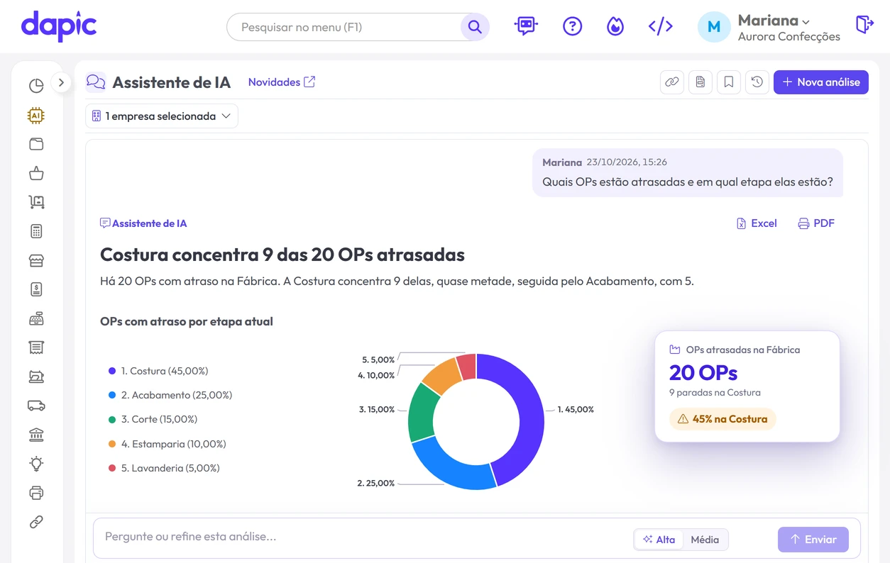 Assistente de IA do Dapic mostrando OPs atrasadas por etapa