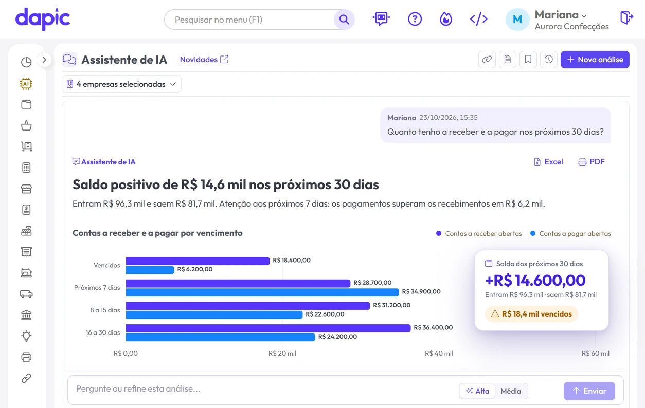 Assistente de IA do Dapic comparando contas a receber e a pagar